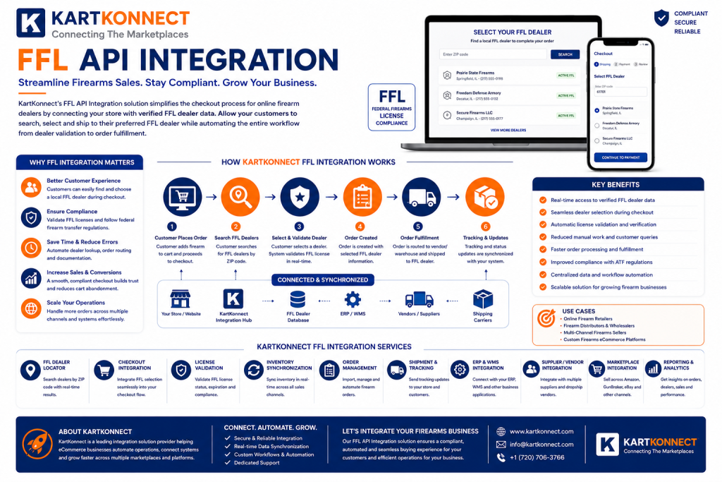 FFL-Integration