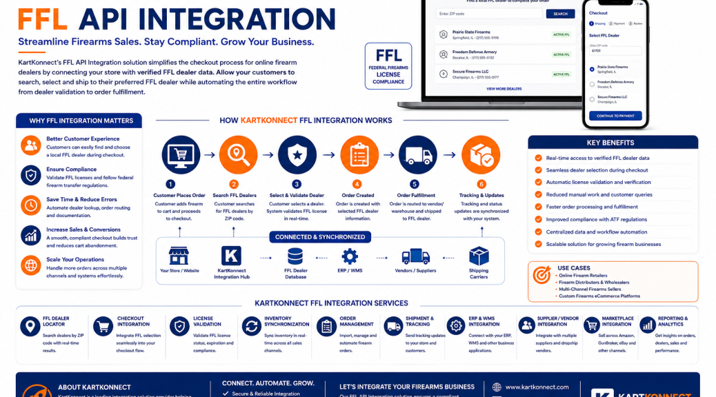 FFL-Integration